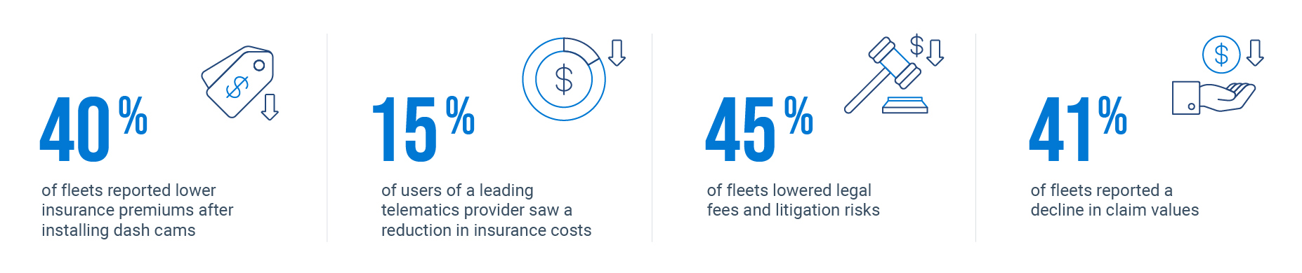 FeightWaves Statistics