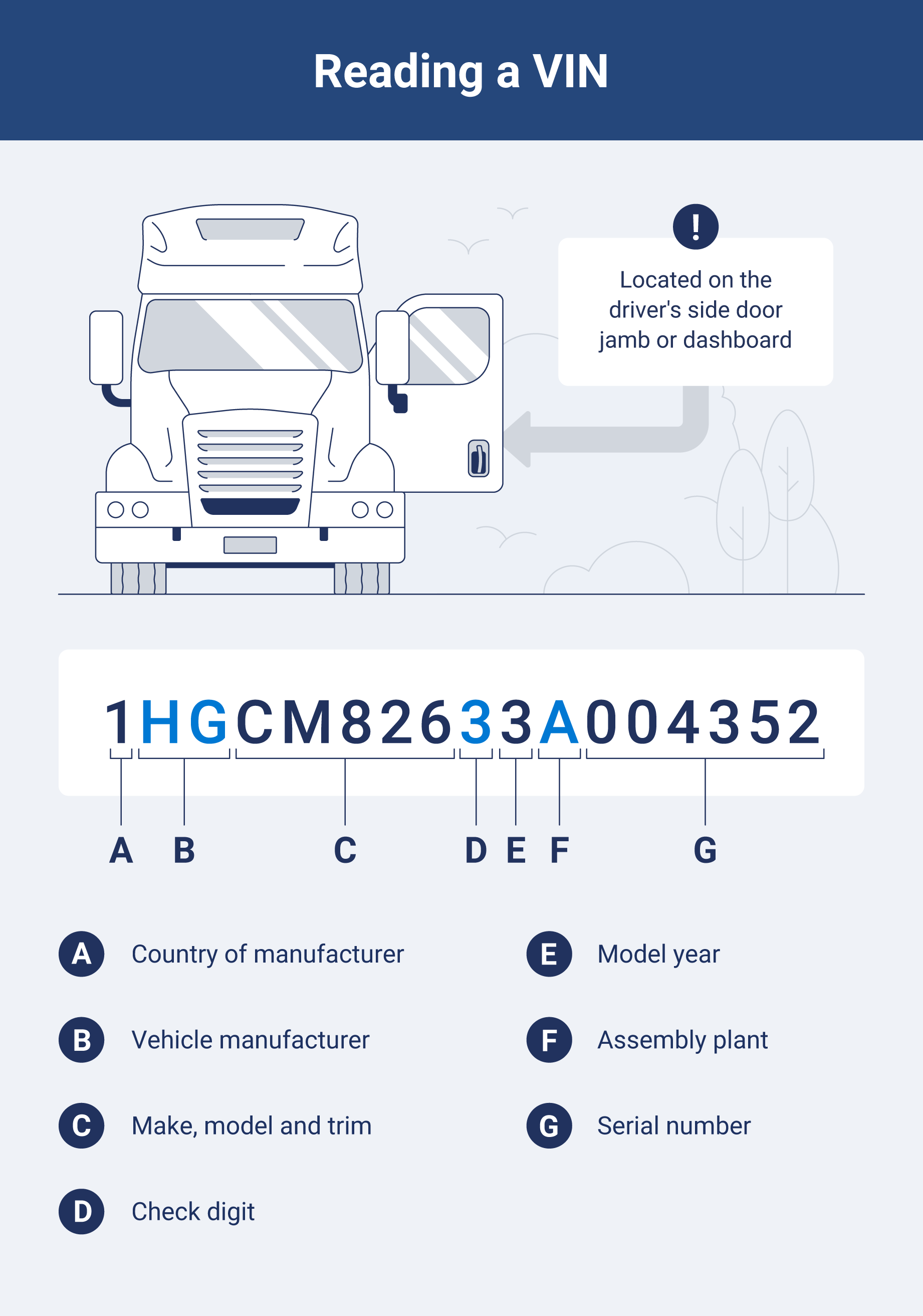 VIN can reveal a wealth of information about your vehicle