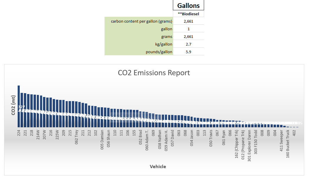 overall emissions dashboard