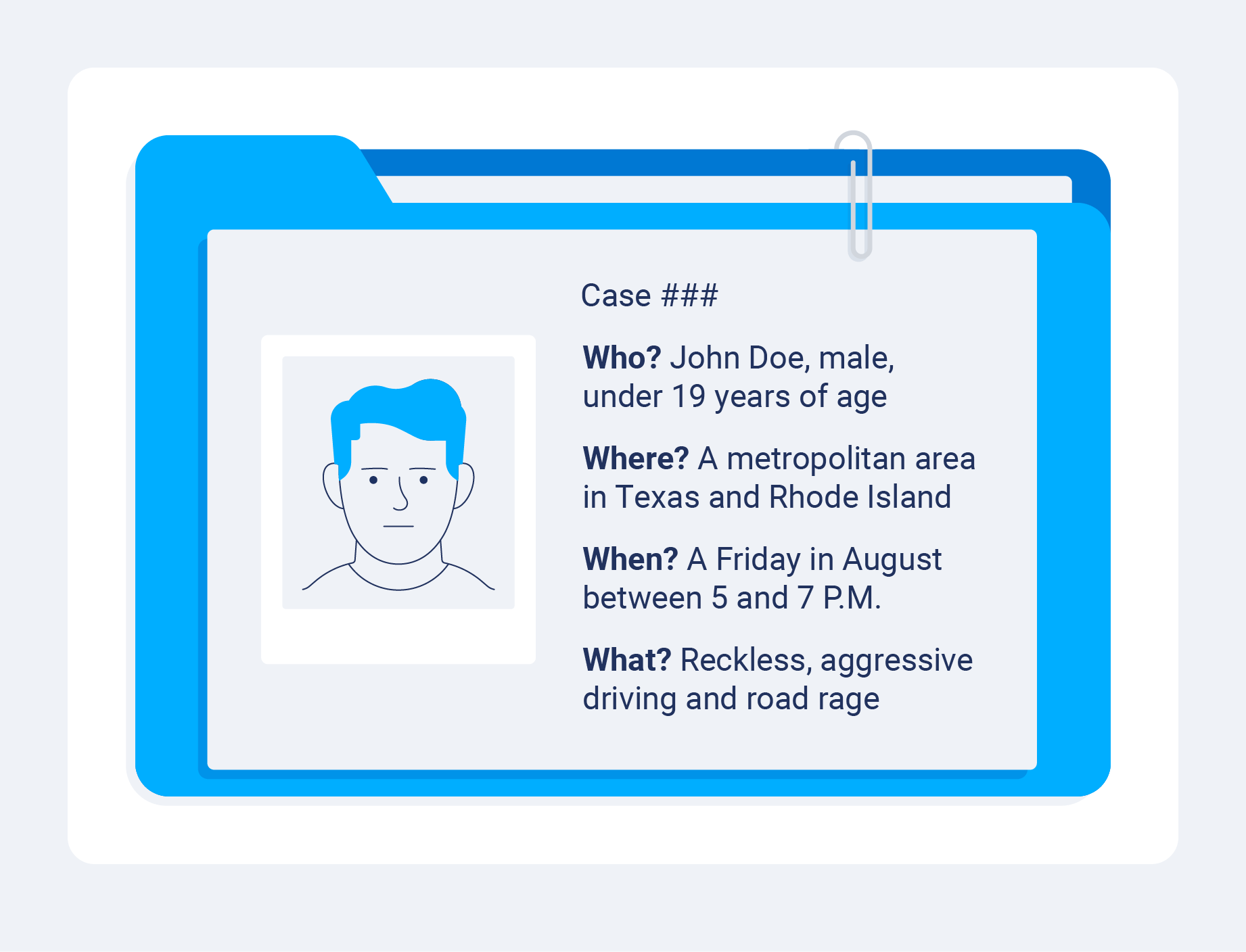 A mockup of an incident report with the most common characteristics and contributing factors of road rage.