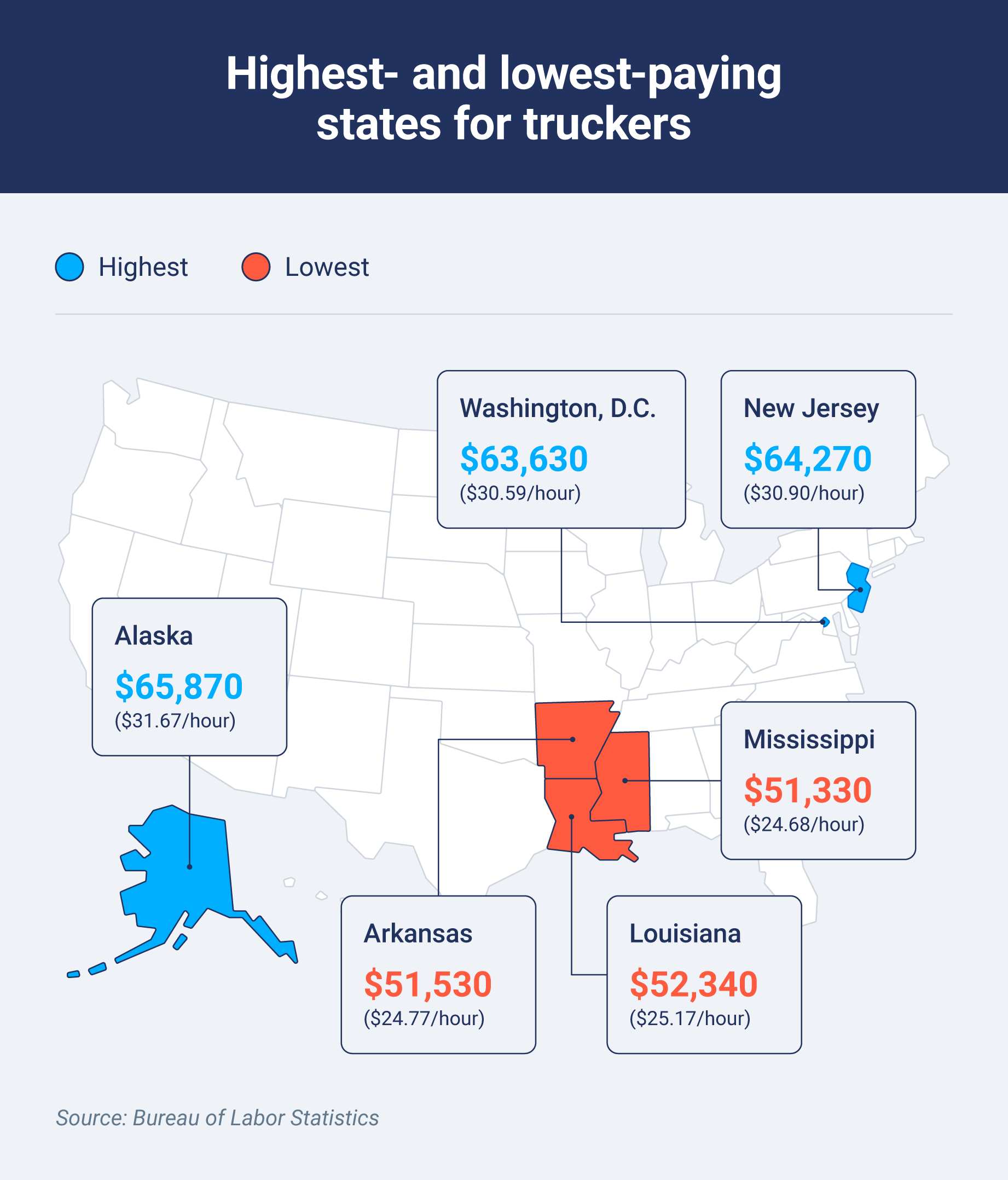Map of the states with the highest and lowest truck driver salaries.