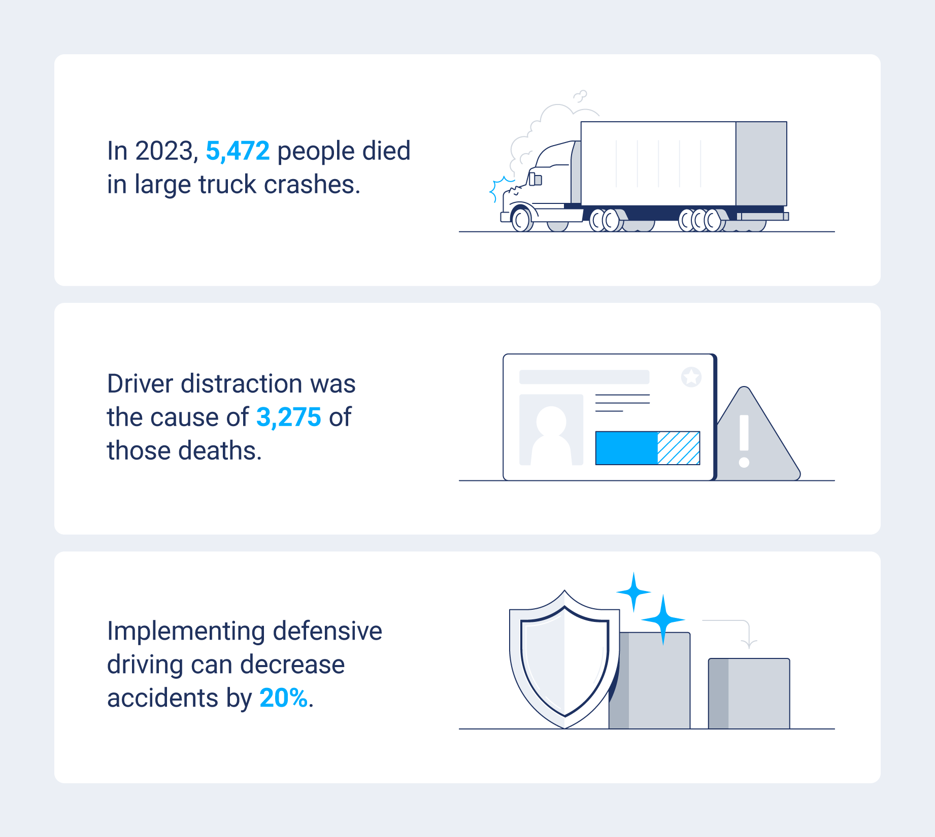 three statistics that highlight the importance of defensive driving.  