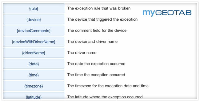 screen shot of data you receive from MyGeotab