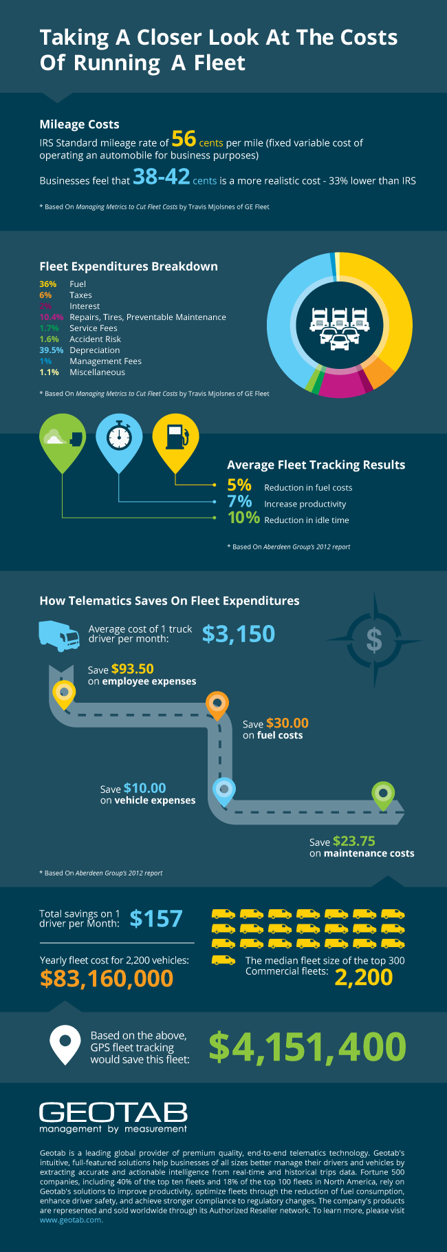 info-graph costs of running a fleet