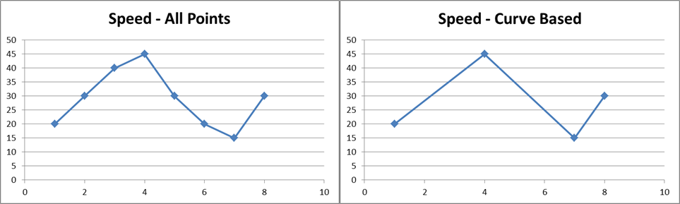 Vehicle Speed — All Points vs. Curve-Based