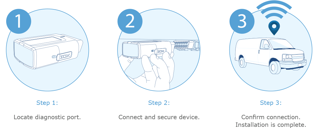 GO device installation infographic