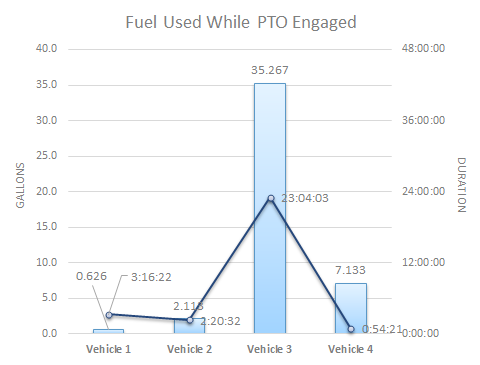 mygeotab fuel usage chart