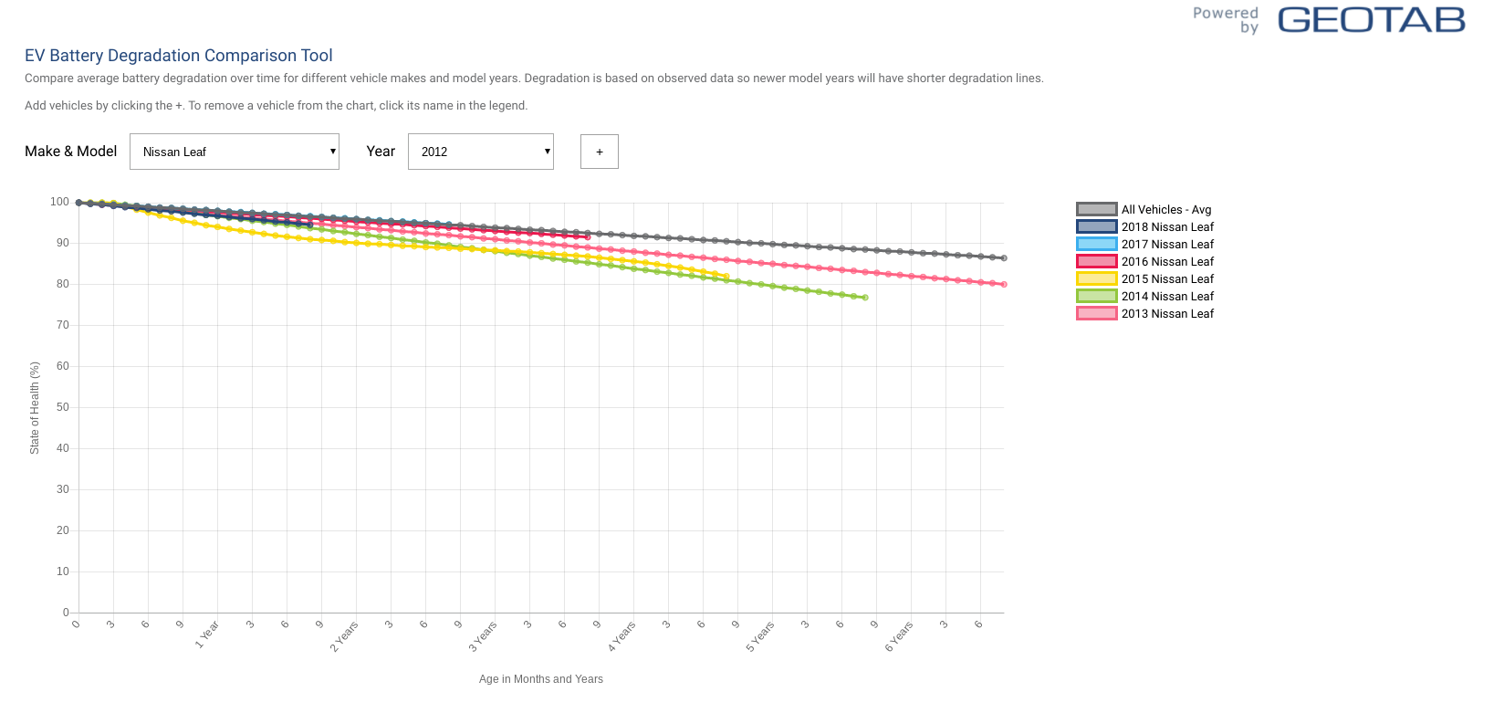 ev-battery-degradation-tool