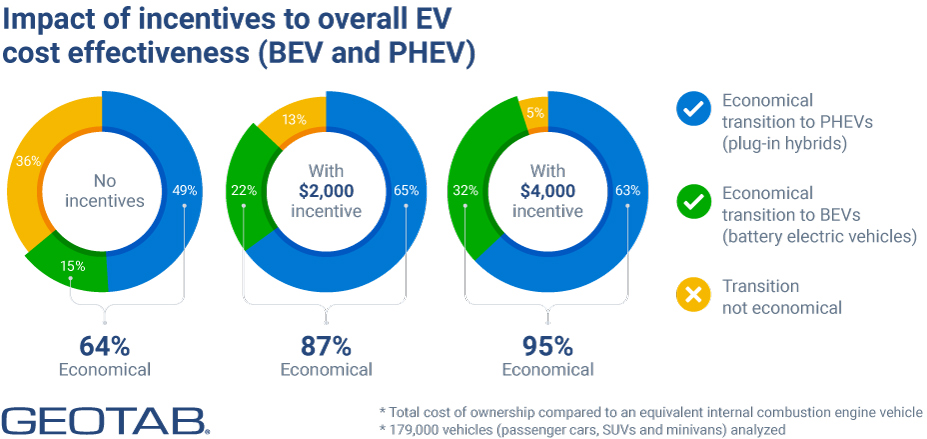 BEV and PHEV impact