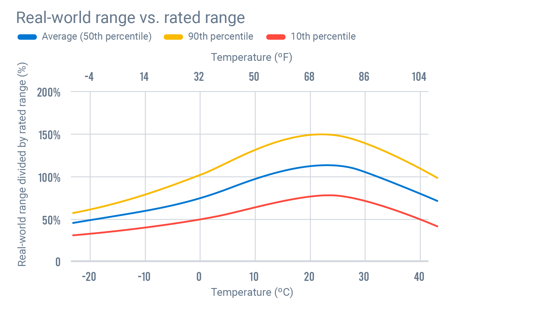 real world range vs rated range