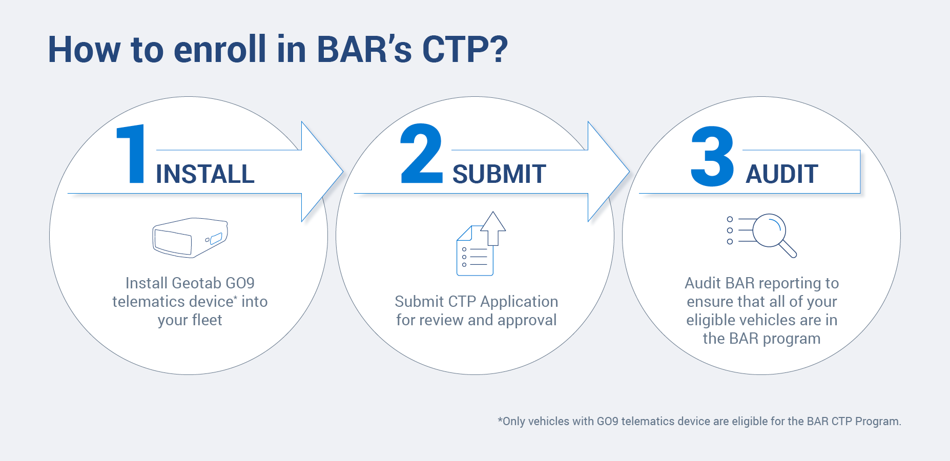 California BAR Infographic