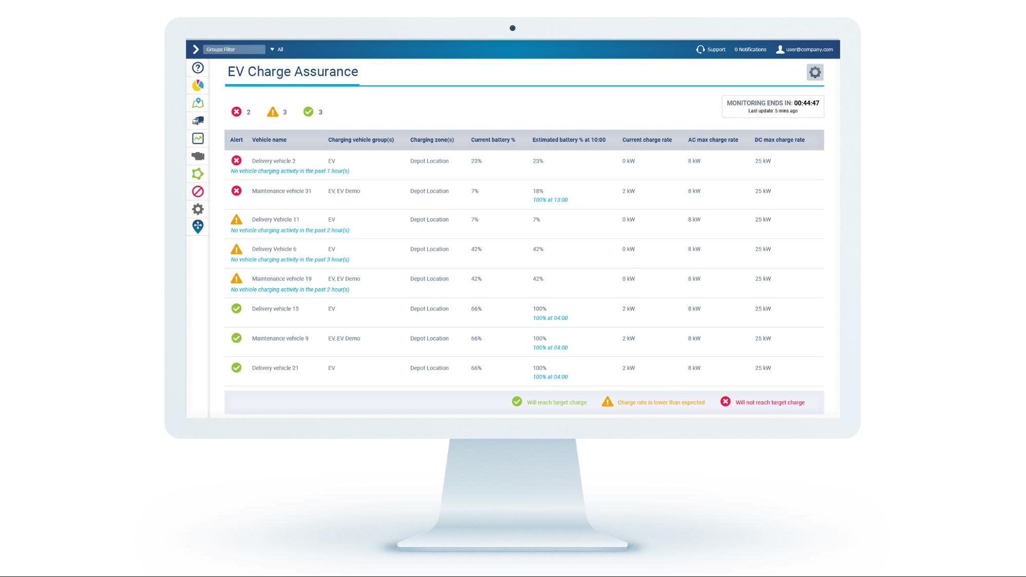 EV Charge Assurance Dashboard
