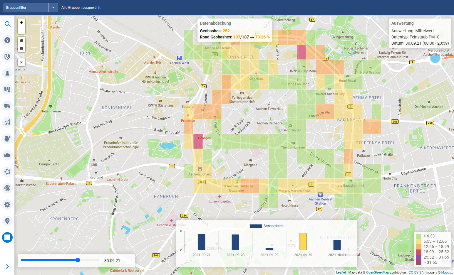 Visualisierung der Heatmap durch mobil erfasste Luftqualitätsdaten in der Stadt Aachen