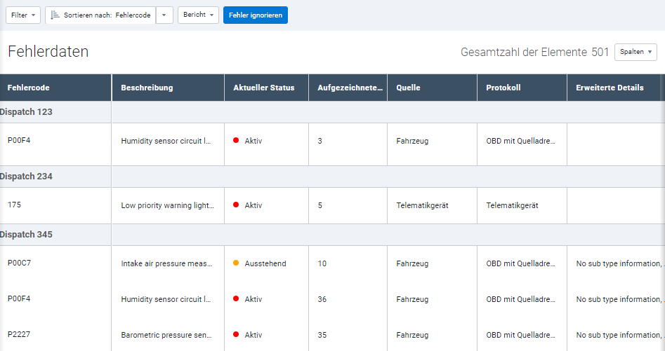 Tabelle mit Fehlerdaten