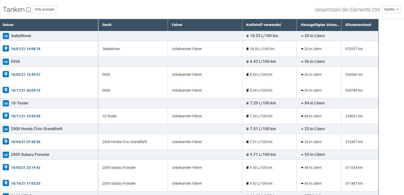 Abbildung&nbsp;3: Beispieltankbericht mit Kraftstoffdaten für einen bestimmten Zeitraum