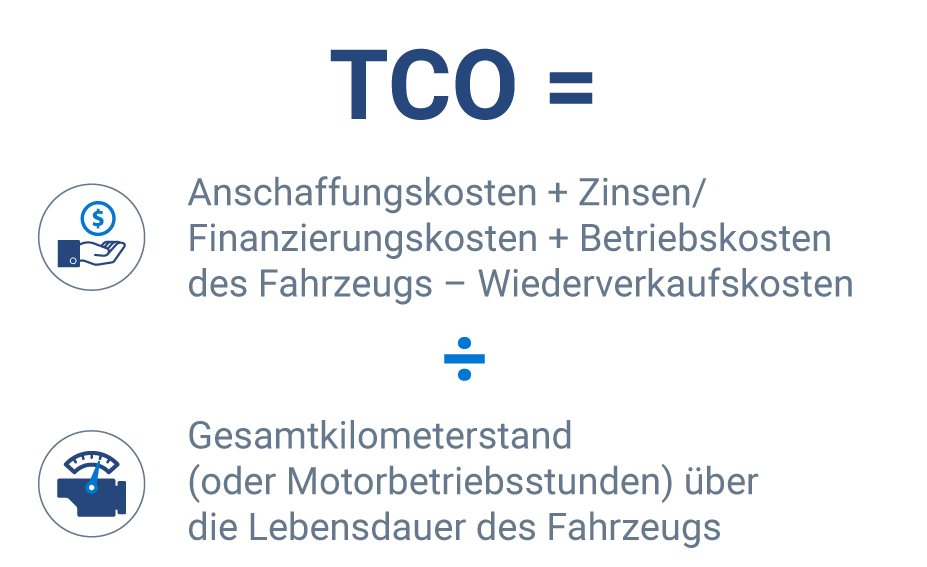 TCO Formula     
