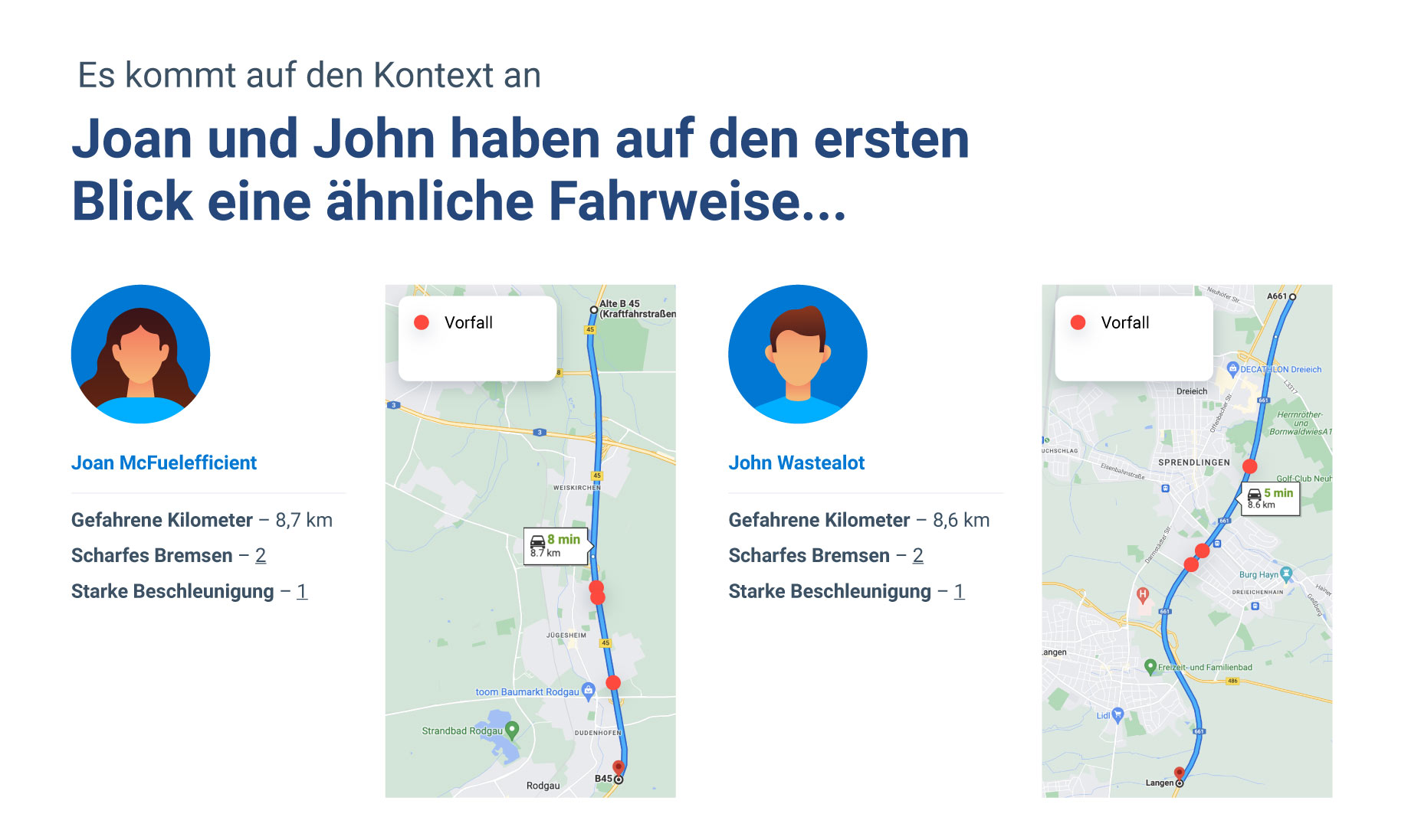 Weitere Analyse des Beispielszenarios „Kontext-Risikoindex (Contextual Risk Index, CRI)“