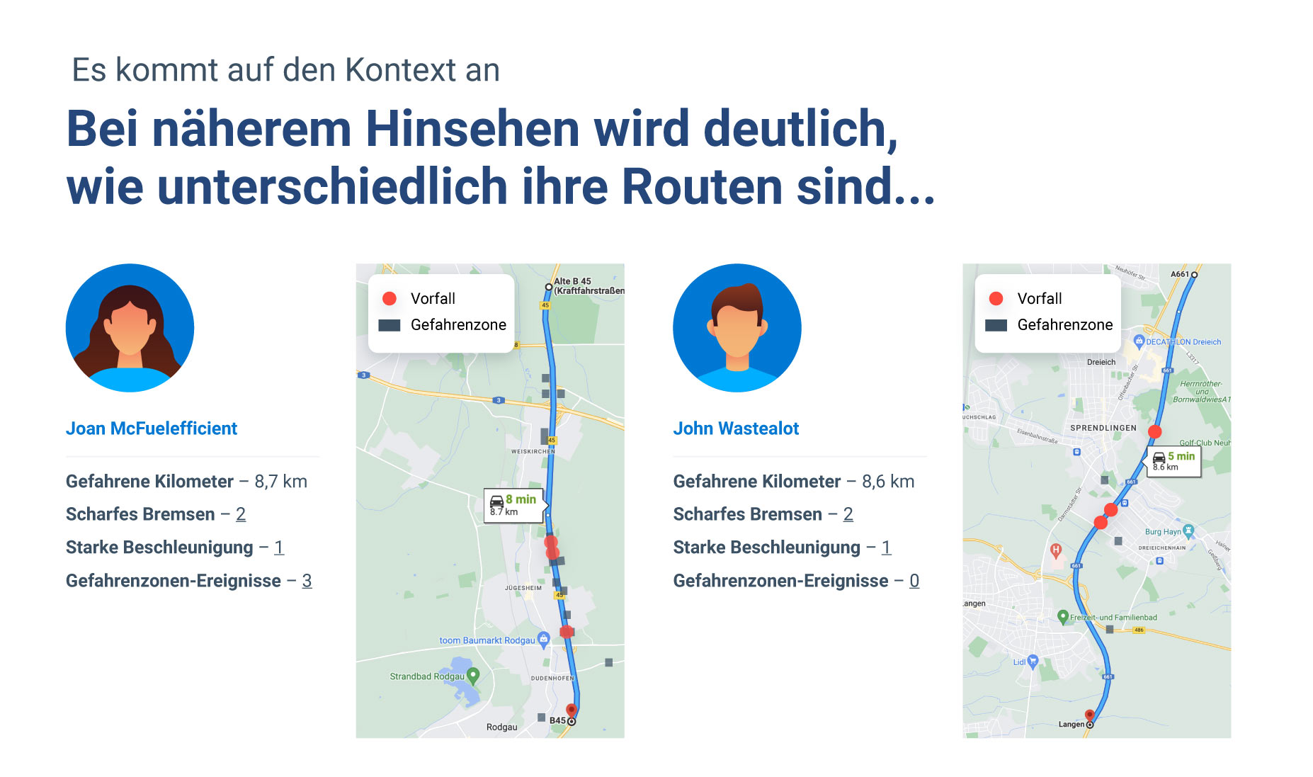 Beispielszenario „Wie Kontext bei der Einschätzung der Fuhrparksicherheit hilft“