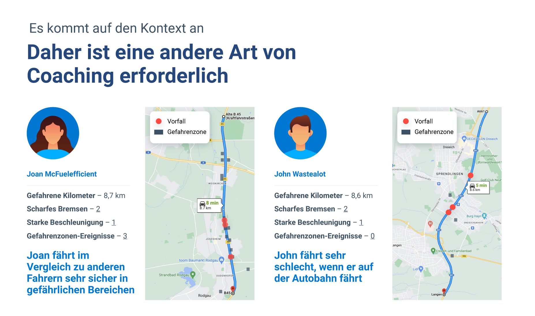 Beispielszenario „Wie Kontext bei der Einschätzung der Fuhrparksicherheit hilft“