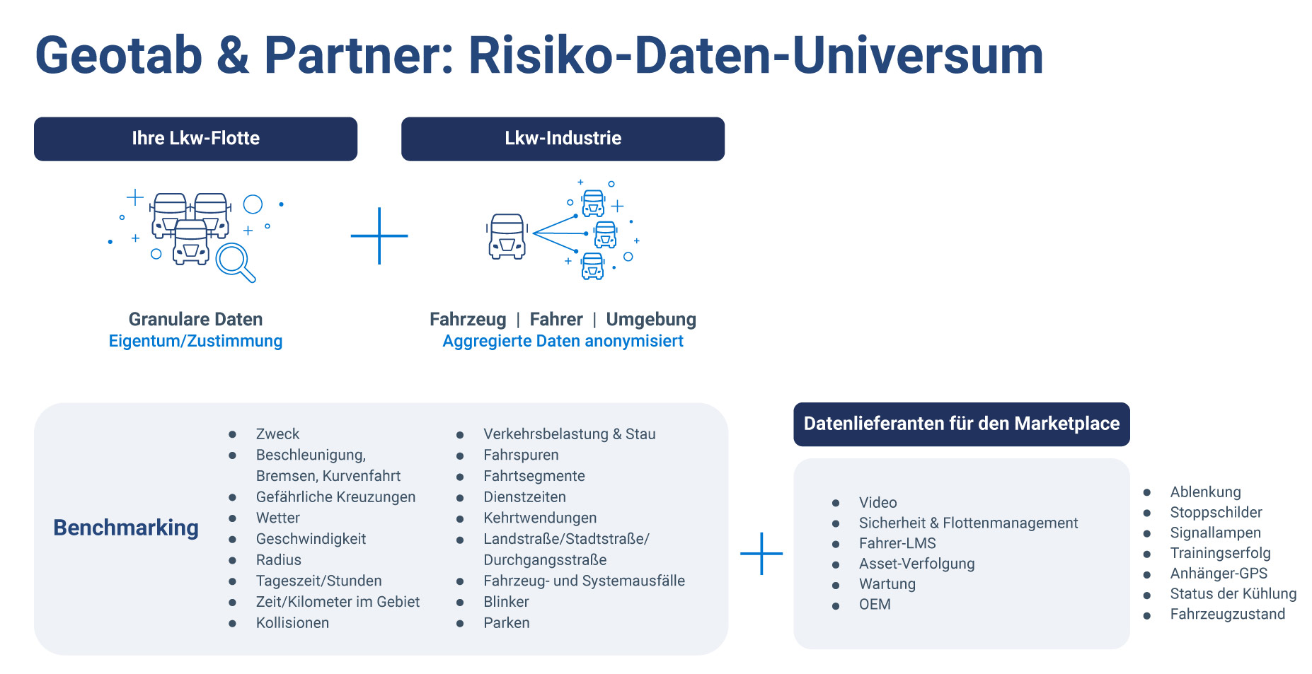 API Kontext-Risikoindex