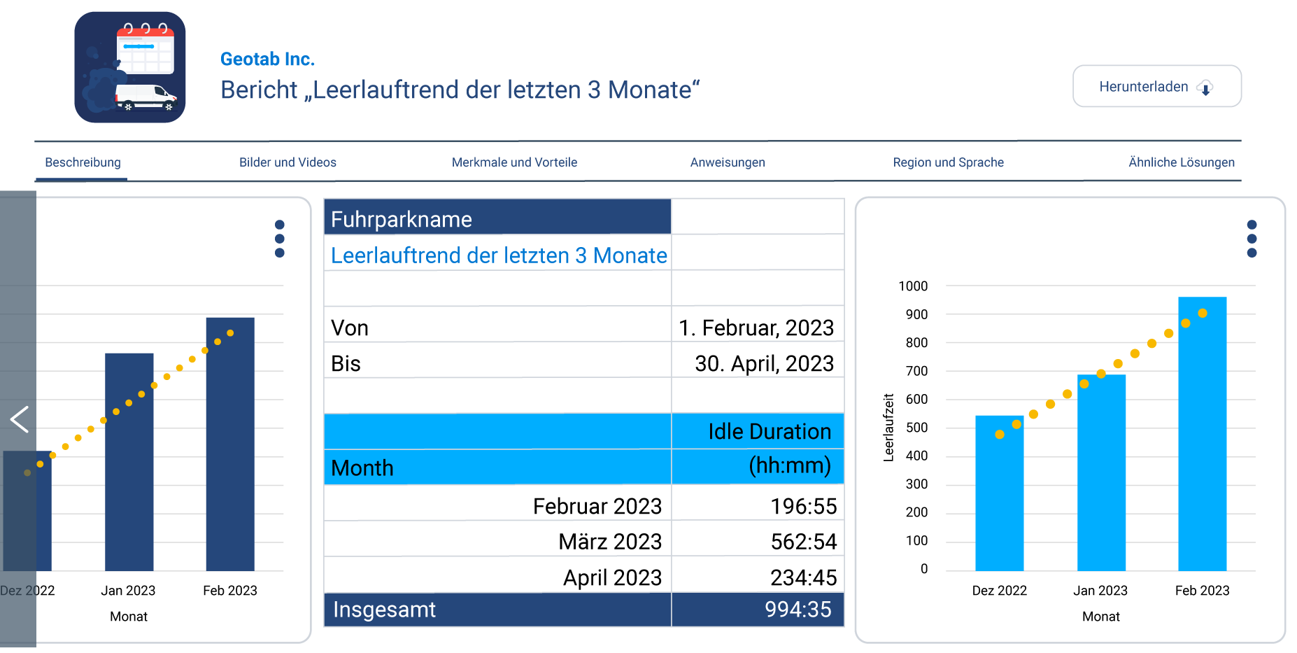  Leerlaufbericht für die letzten drei Monate