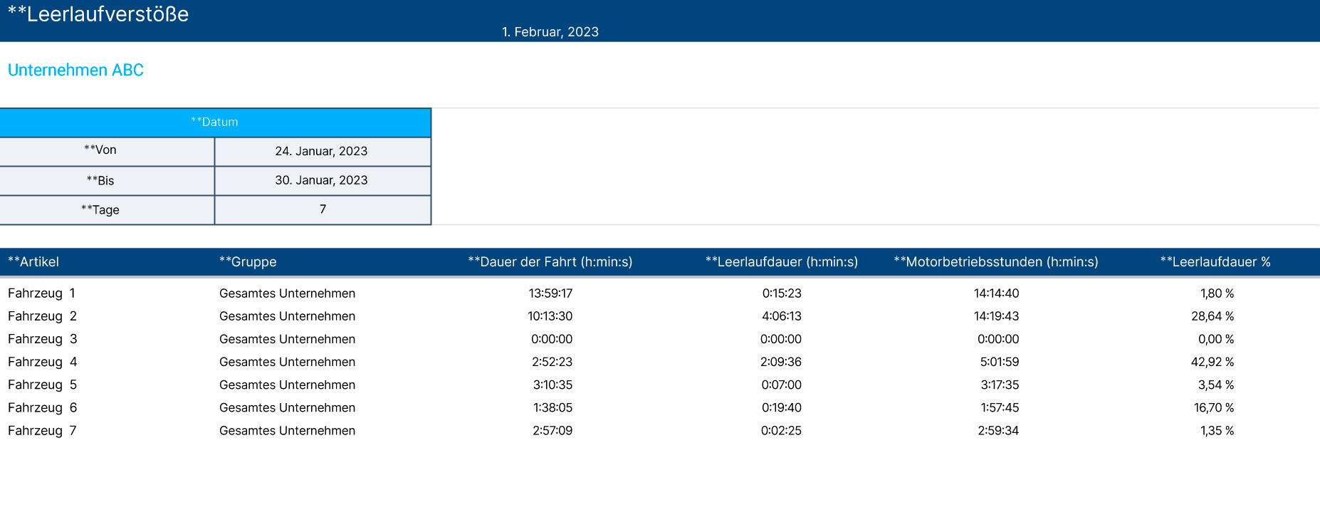 Screenshot der Leerlaufverstöße 