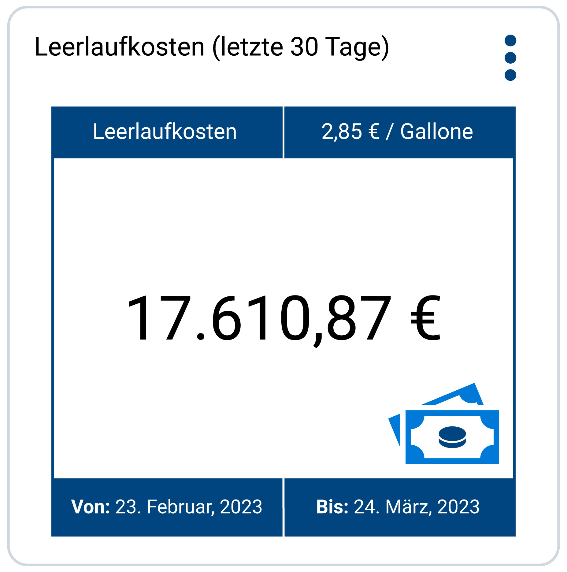  Screenshot des Leerlaufkostenberichts