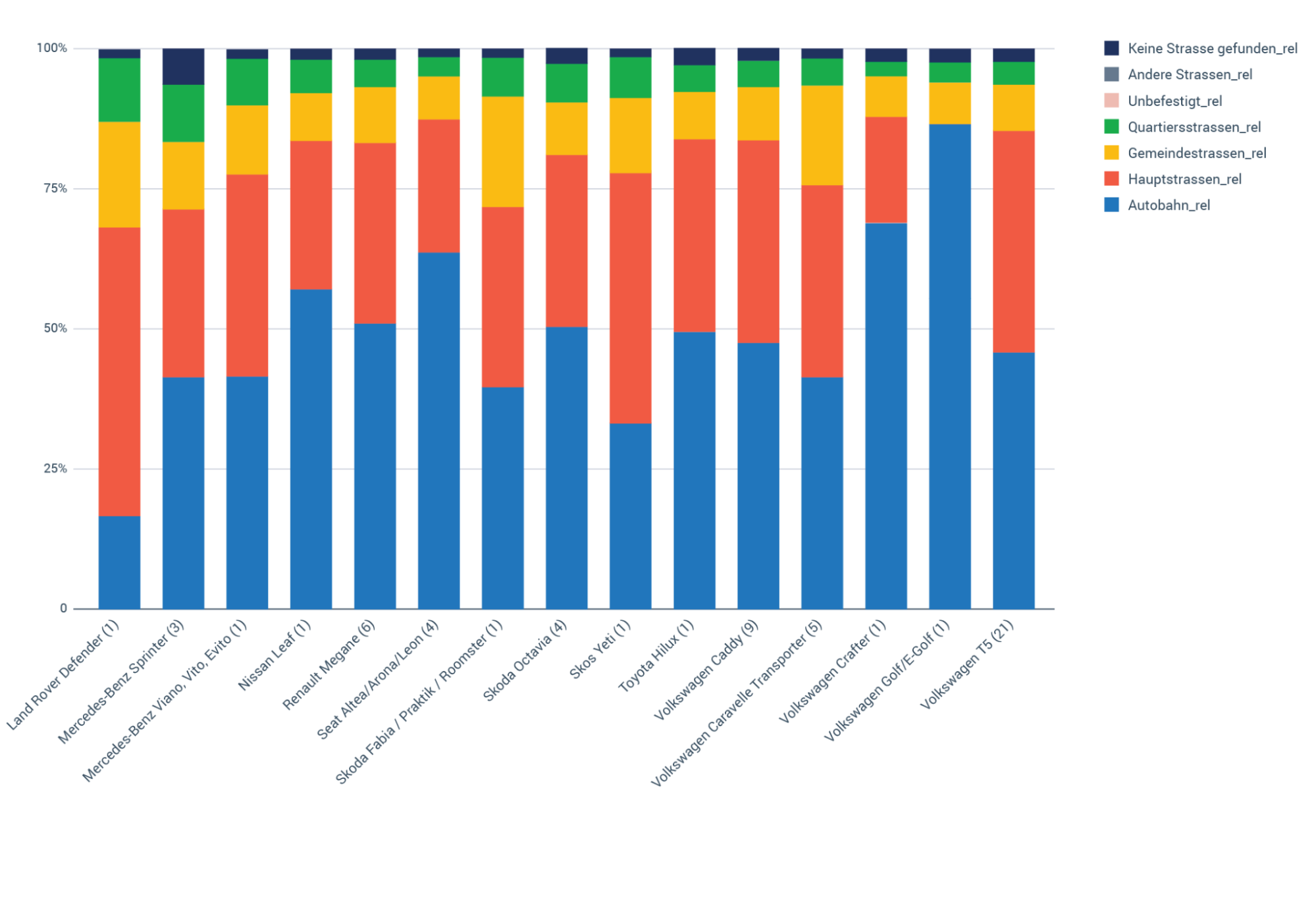 SBB Casestudy graphic