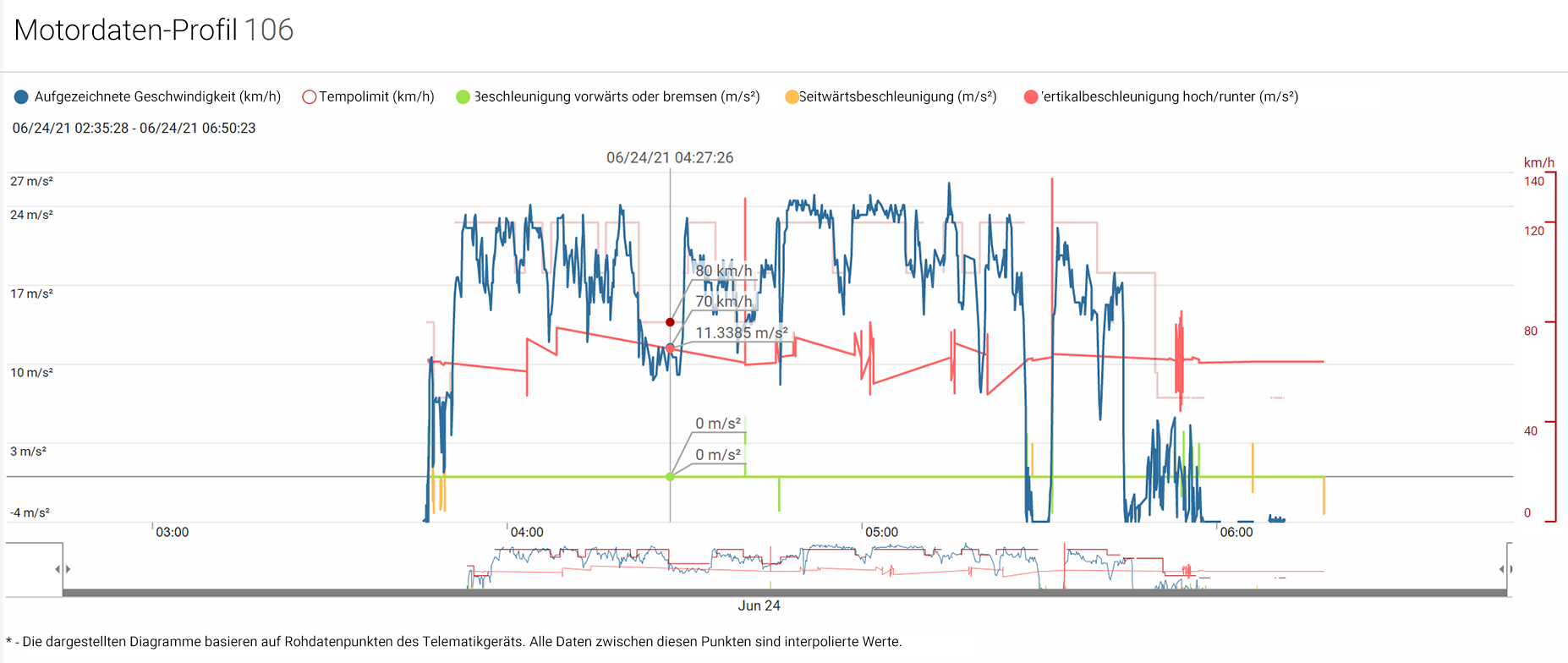 SBB Casestudy graphic