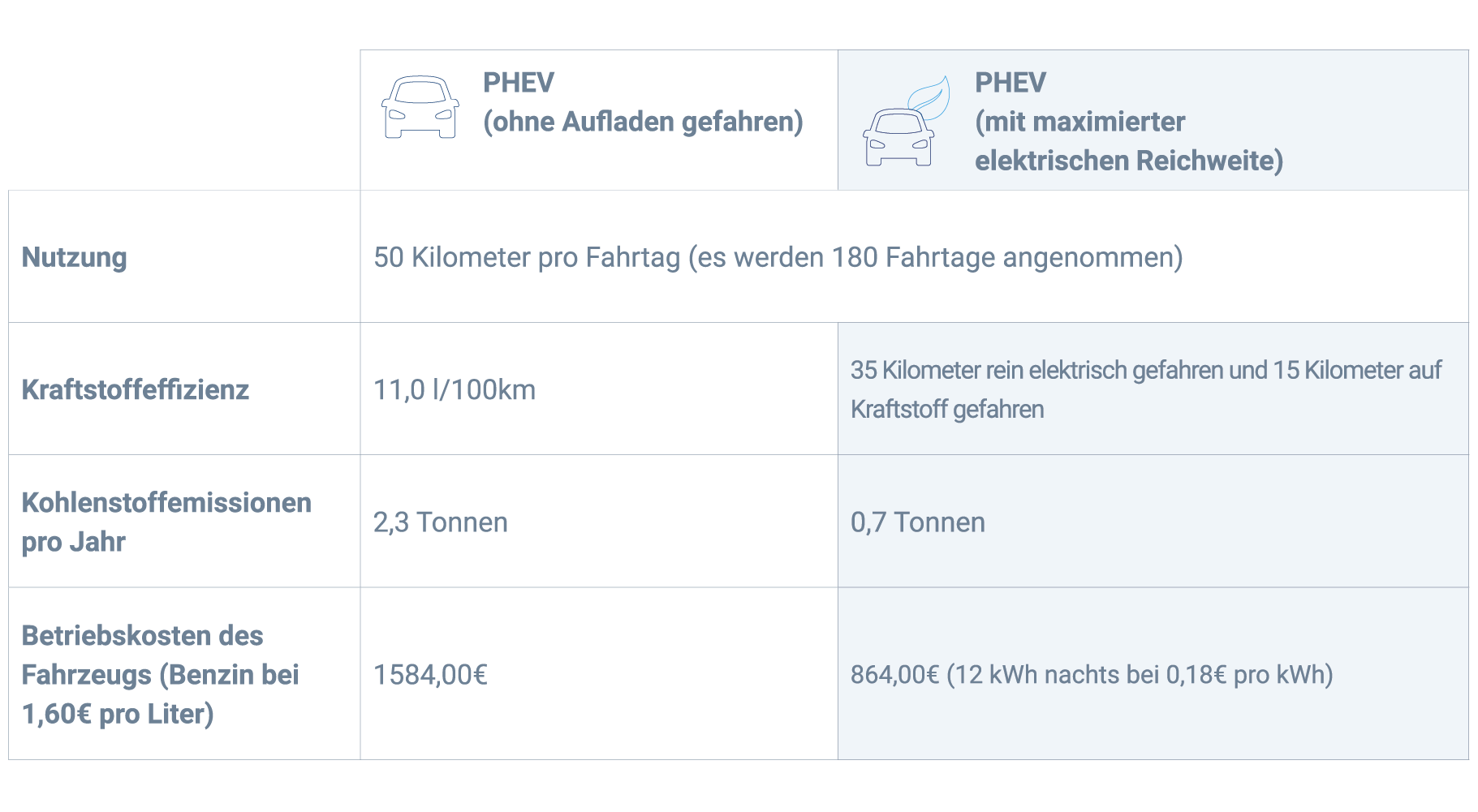 Vergleich Mitsubishi Outlander (Plug-in-Hybrid)