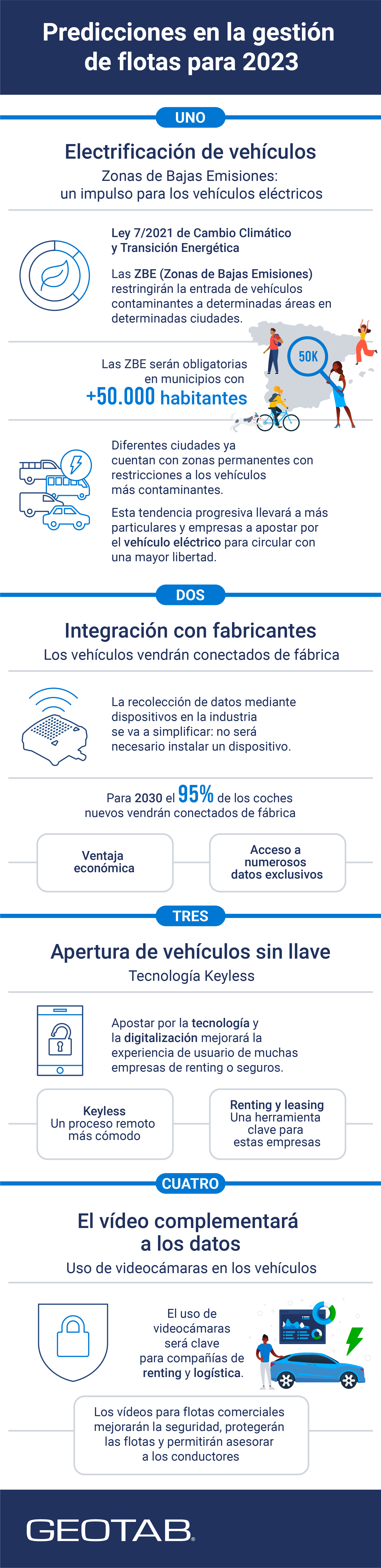 Predicciones 2023 de Geotab