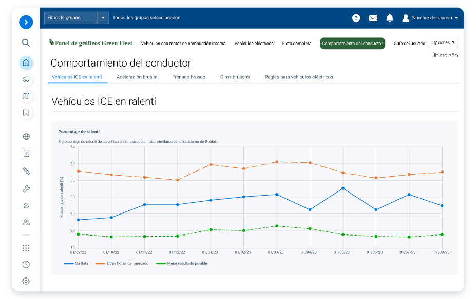 grafico vehiculos ICE en ralenti