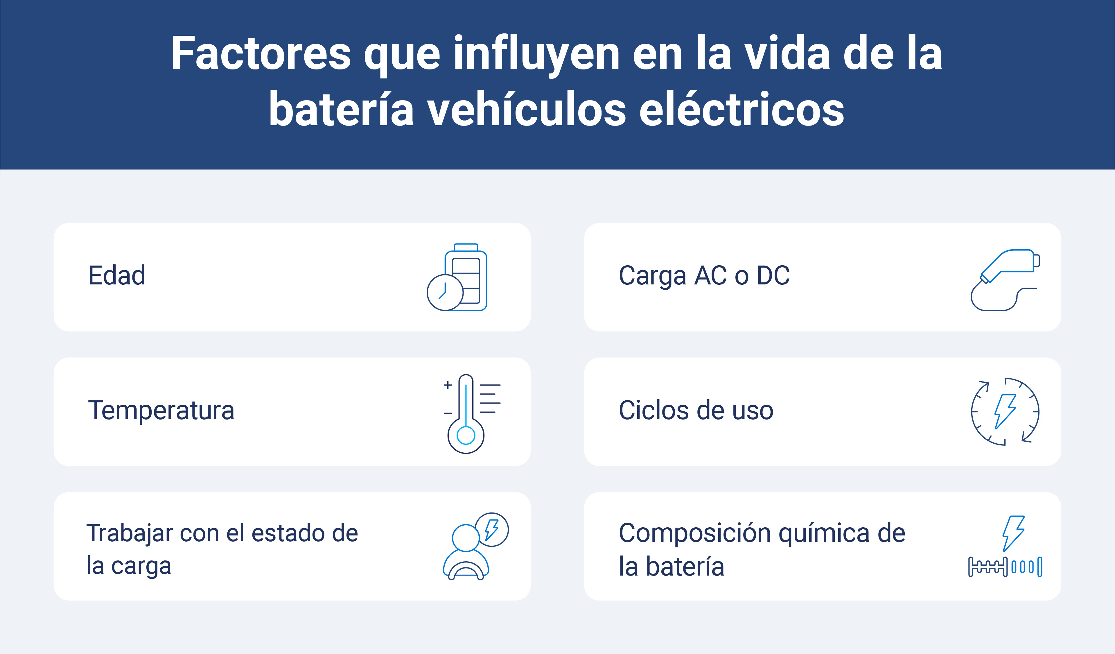 Factores que influyen en la vida de la batería vehículos eléctricos
