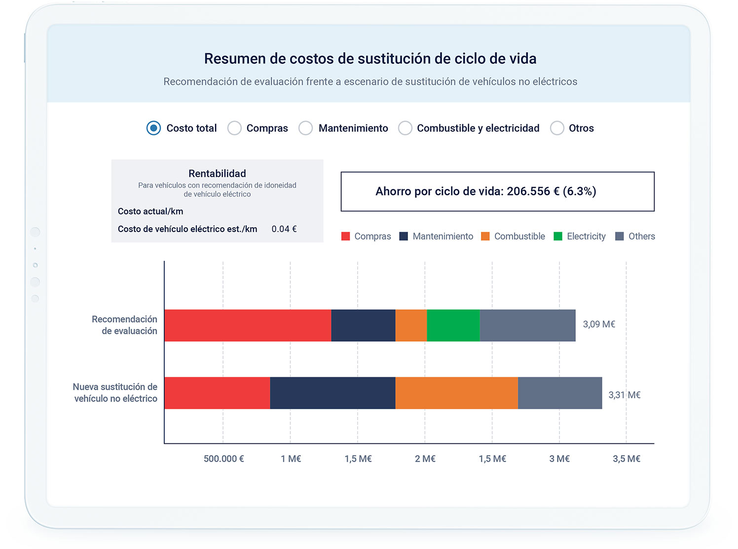 análisis financiero del EVSA
