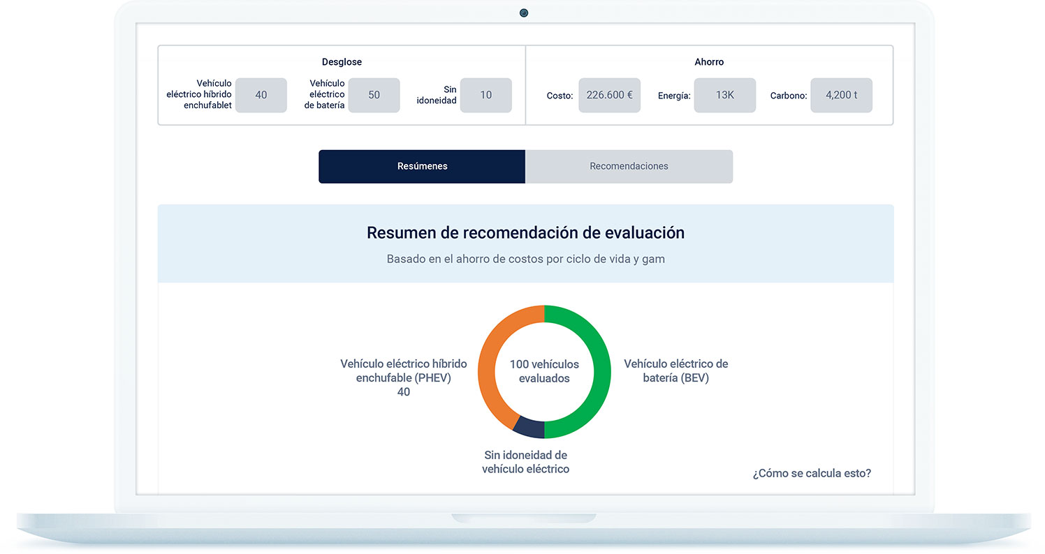 garantía de autonomía de los vehículos eléctricos