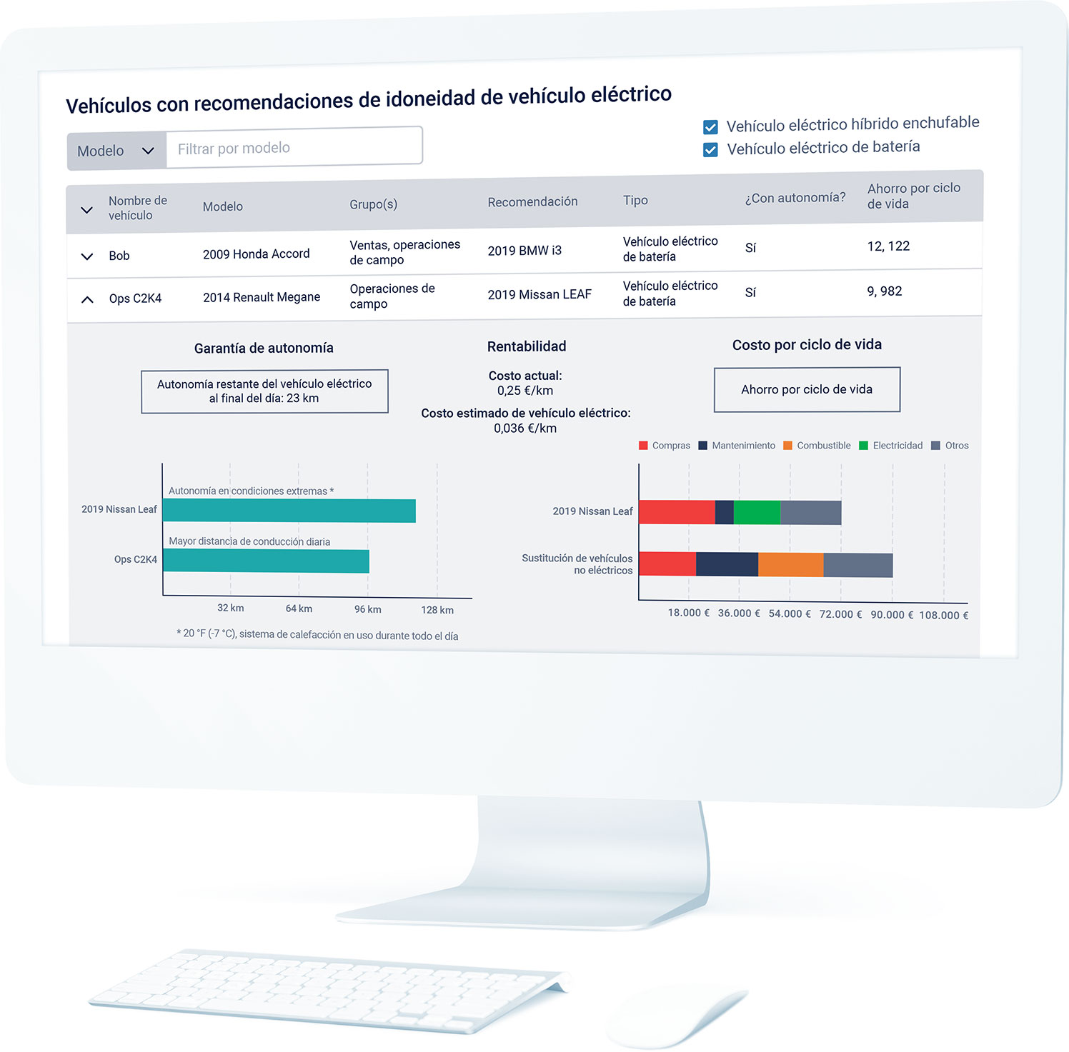 pantalla que muestra los gráficos generados con esta herramienta