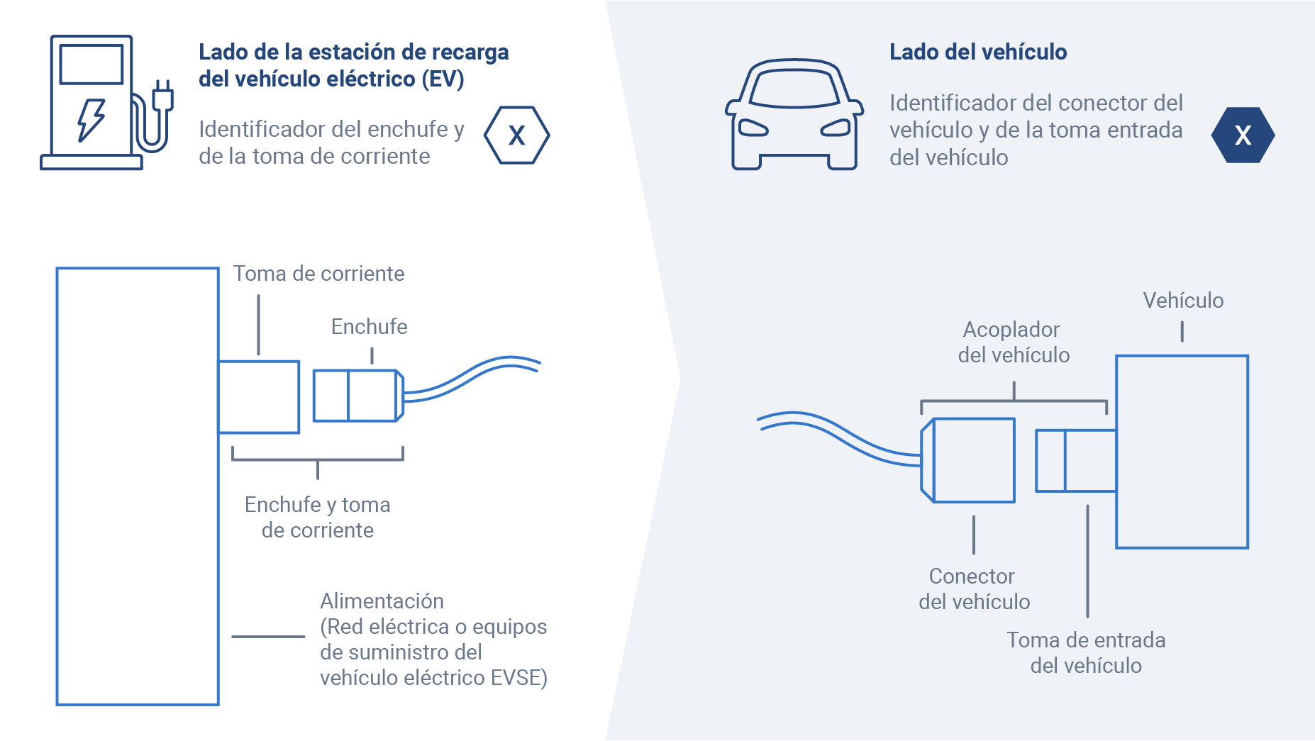 esquema del nuevo etiquetado de VEs y puntos de carga