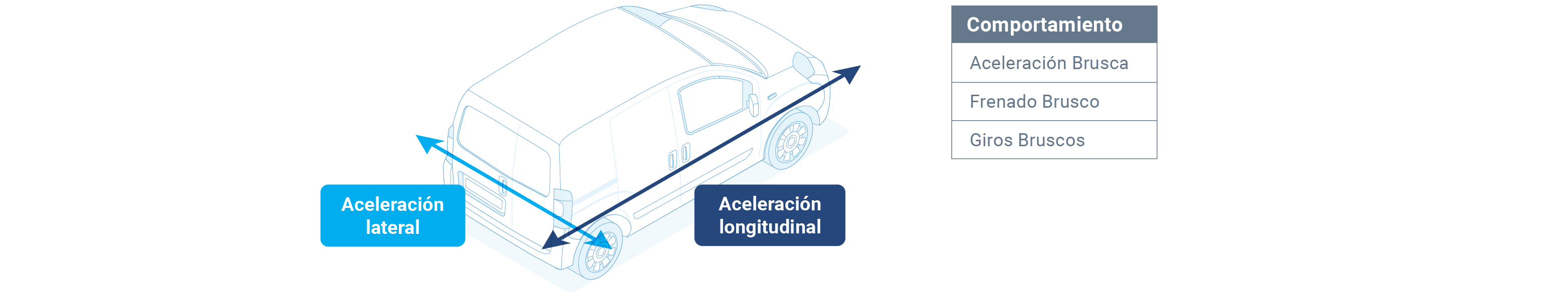 Comportamiento del vehículo