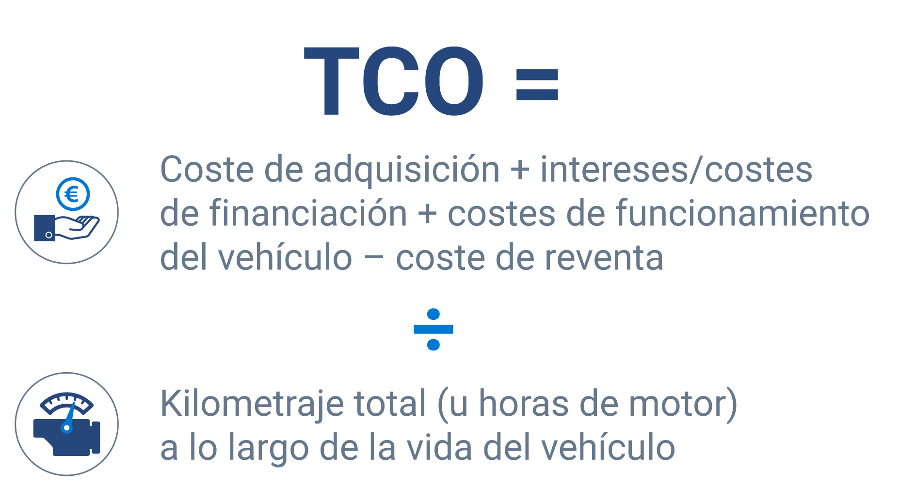 TCO fórmula