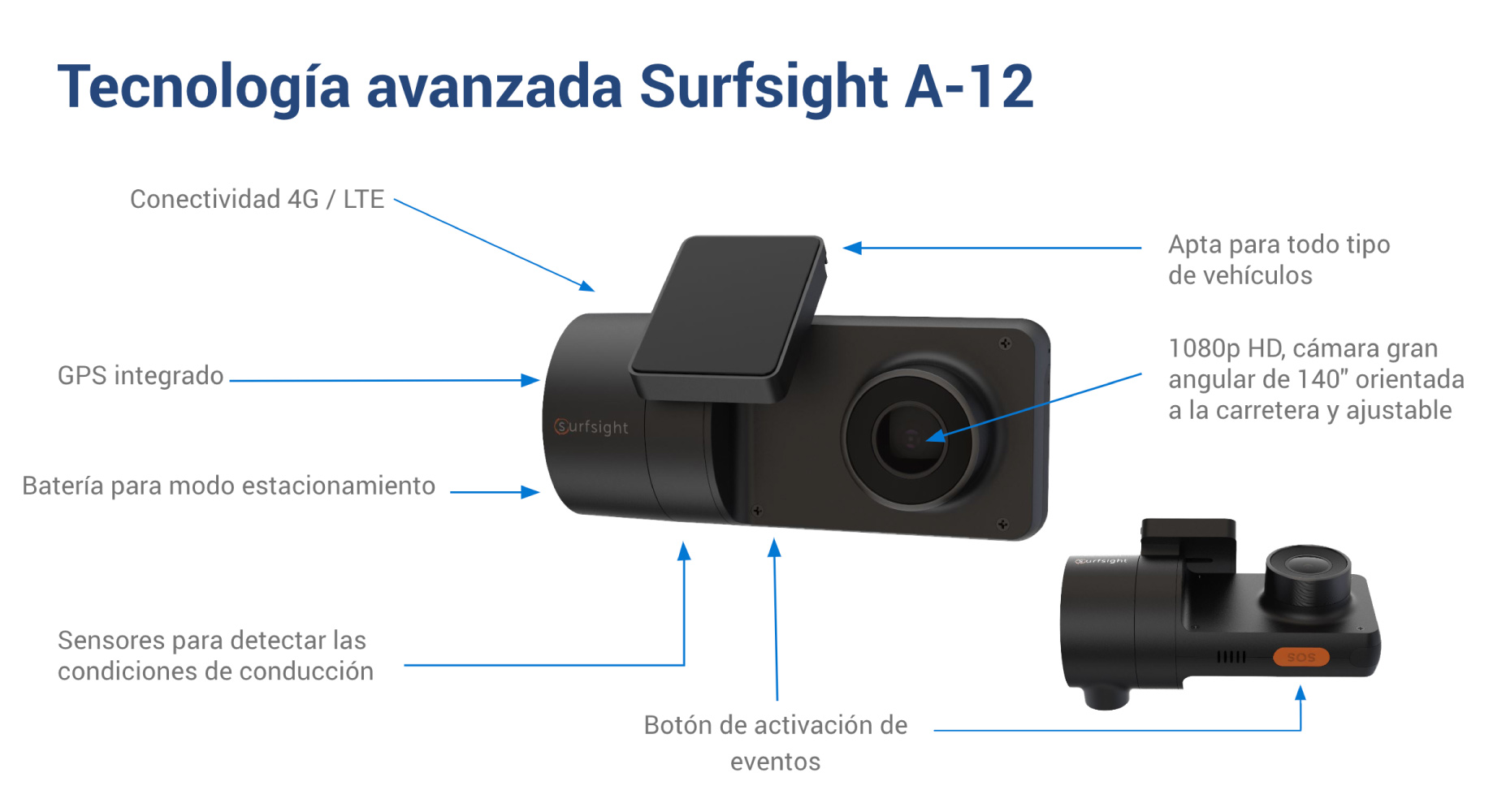 Cámara Surfsight