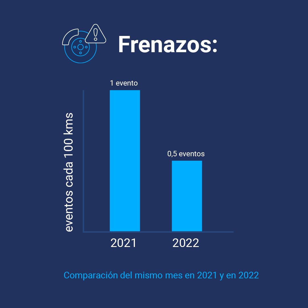 frenazos grafico