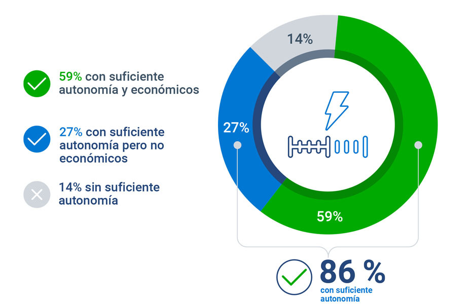 Autonomía suficiente