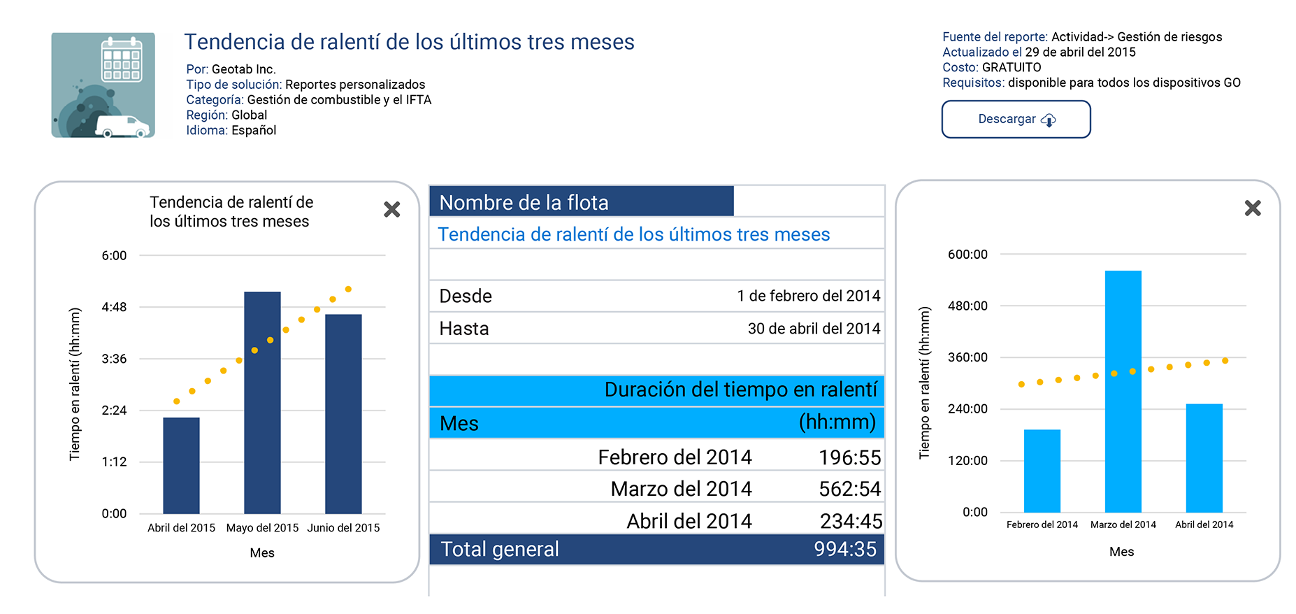 Gráfico que muestra la tendencia del tiempo de inactividad del motor en flotillas durante tres meses, destacando marzo como el periodo con mayor acumulación de tiempo (562:54 horas). Este reporte está enfocado en la gestión de flotillas, el rendimiento y el ahorro de combustible en LATAM., el rendimiento y el ahorro de combustible en LATAM. 