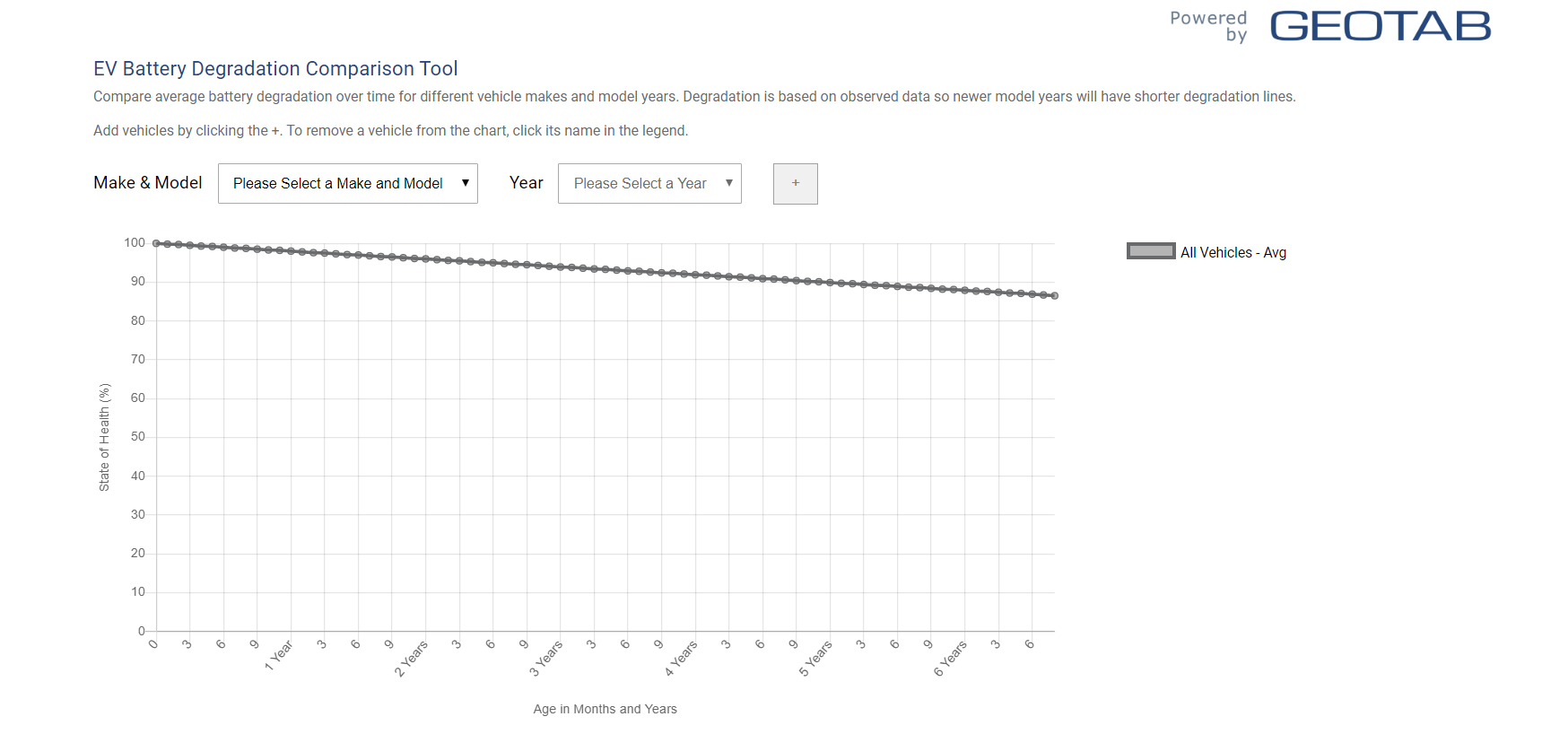 EV Battery Degradation Comparison Tool