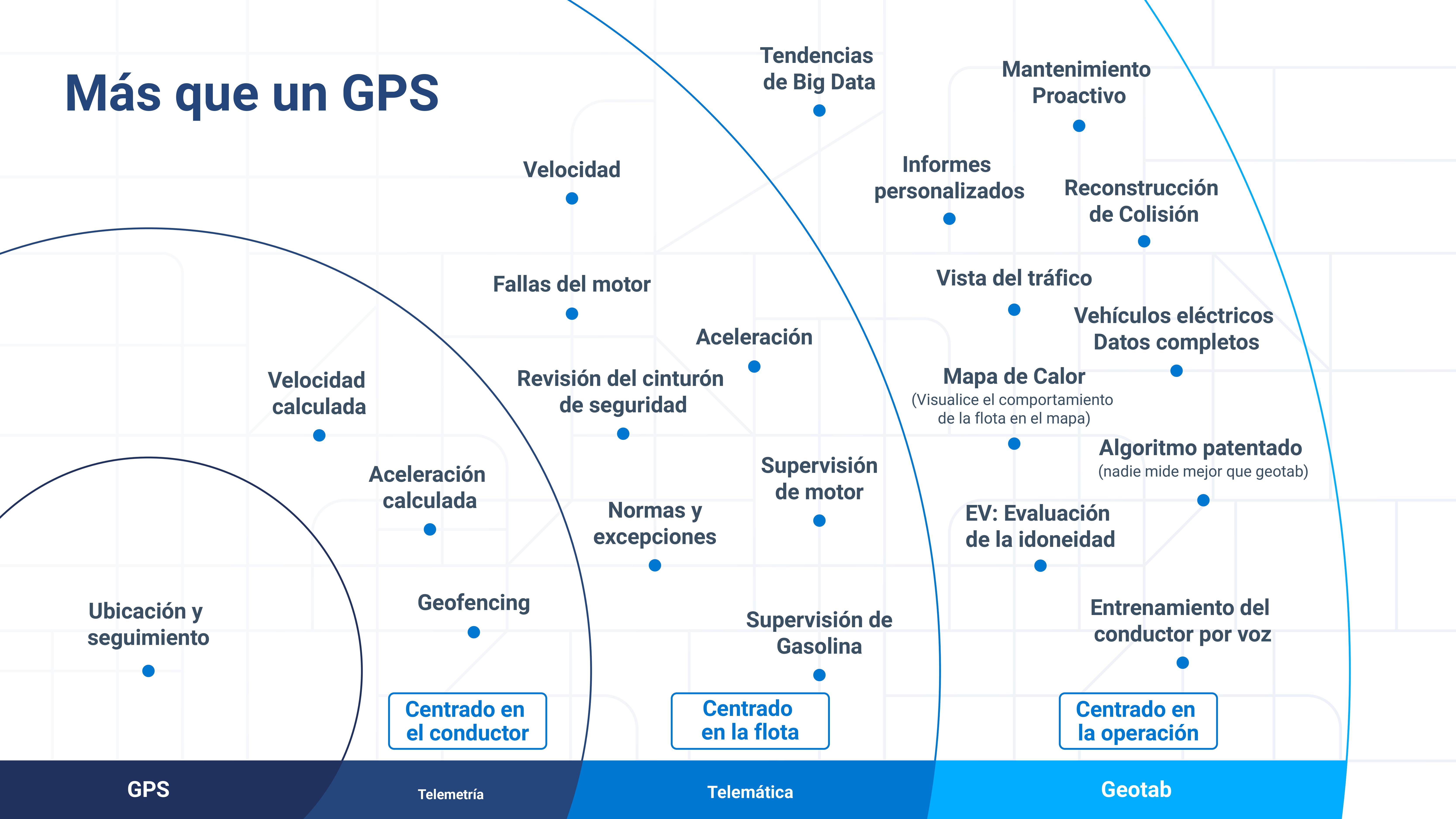 Infografía comparativa que destaca funciones avanzadas como telemática, análisis de datos, mantenimiento proactivo y gestión de vehículos eléctricos.