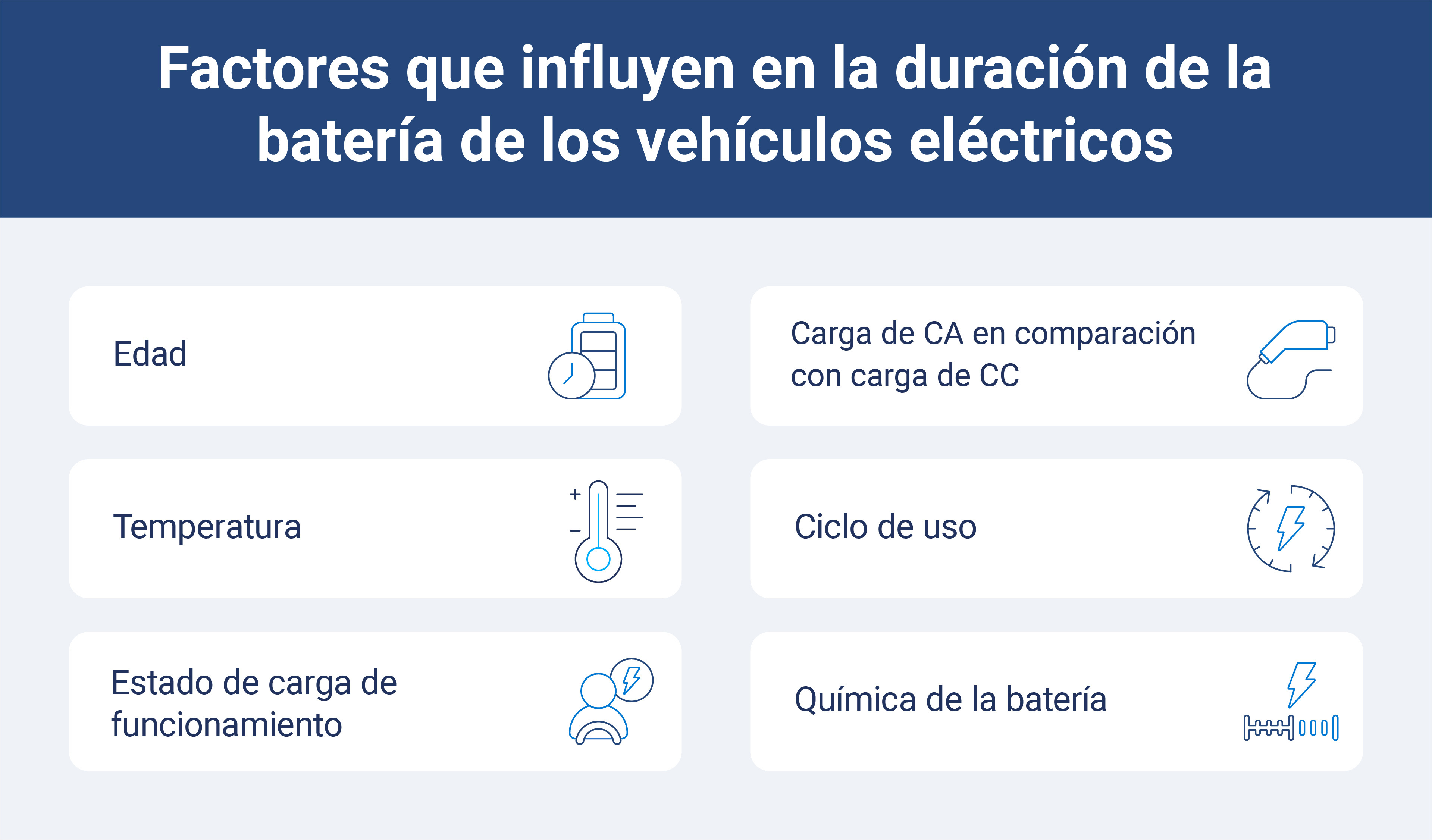 lista de factores que afectan la duración de la batería