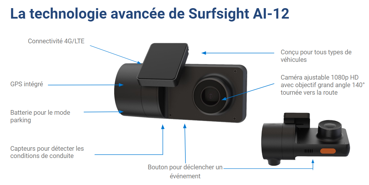 Caméra Surfsight™ AI-12&nbsp; face à la route