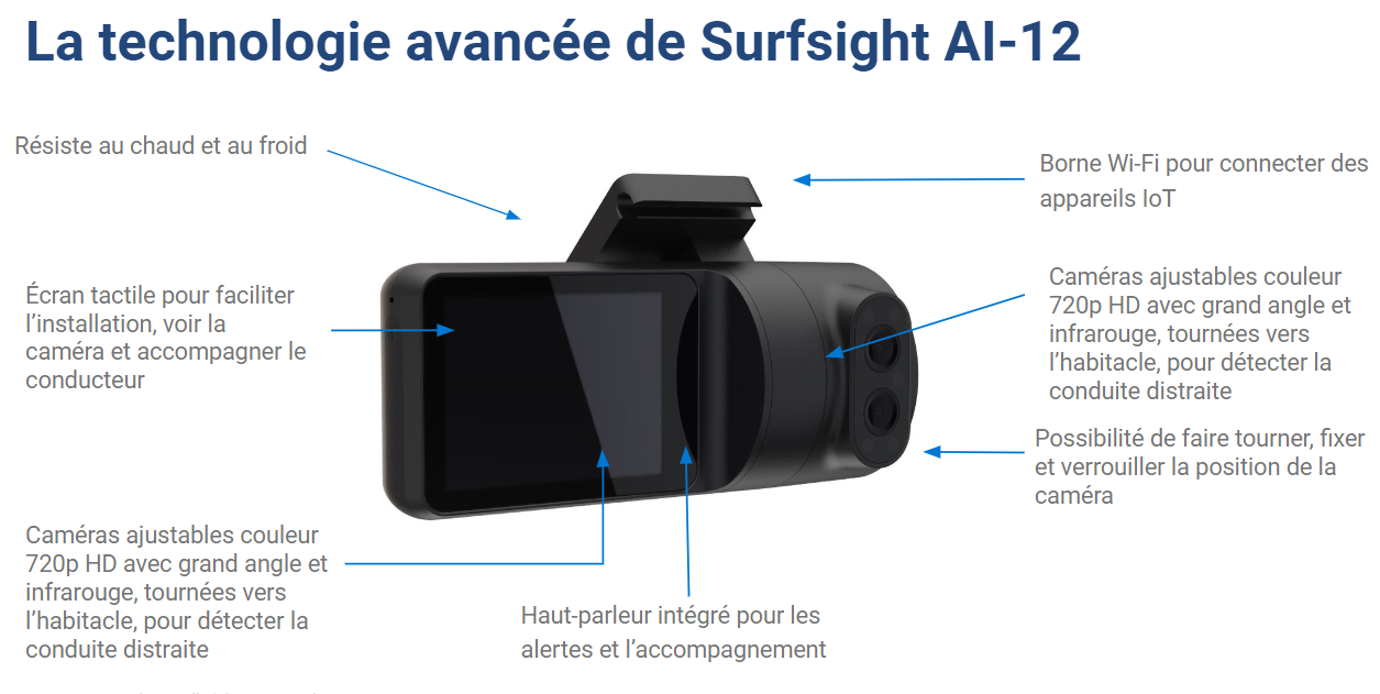 Caméra Surfsight™ face au conducteur