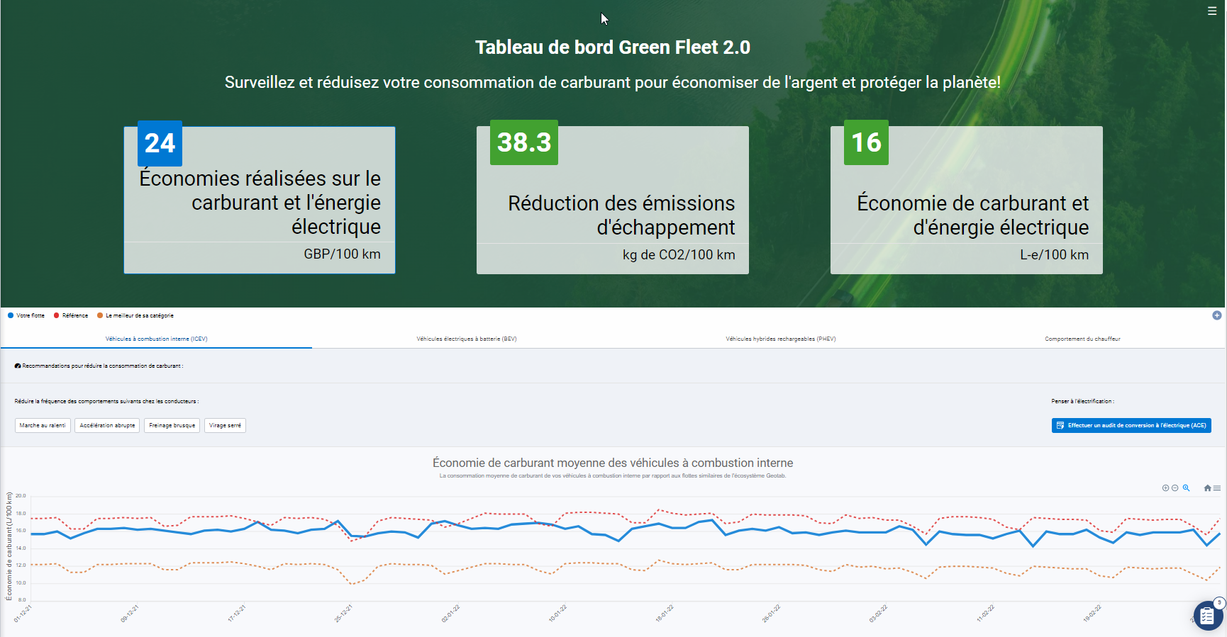 Le tableau de bord Green Fleet 2 de Geotab indique également les tendances des économies de carburant et d'électricité.