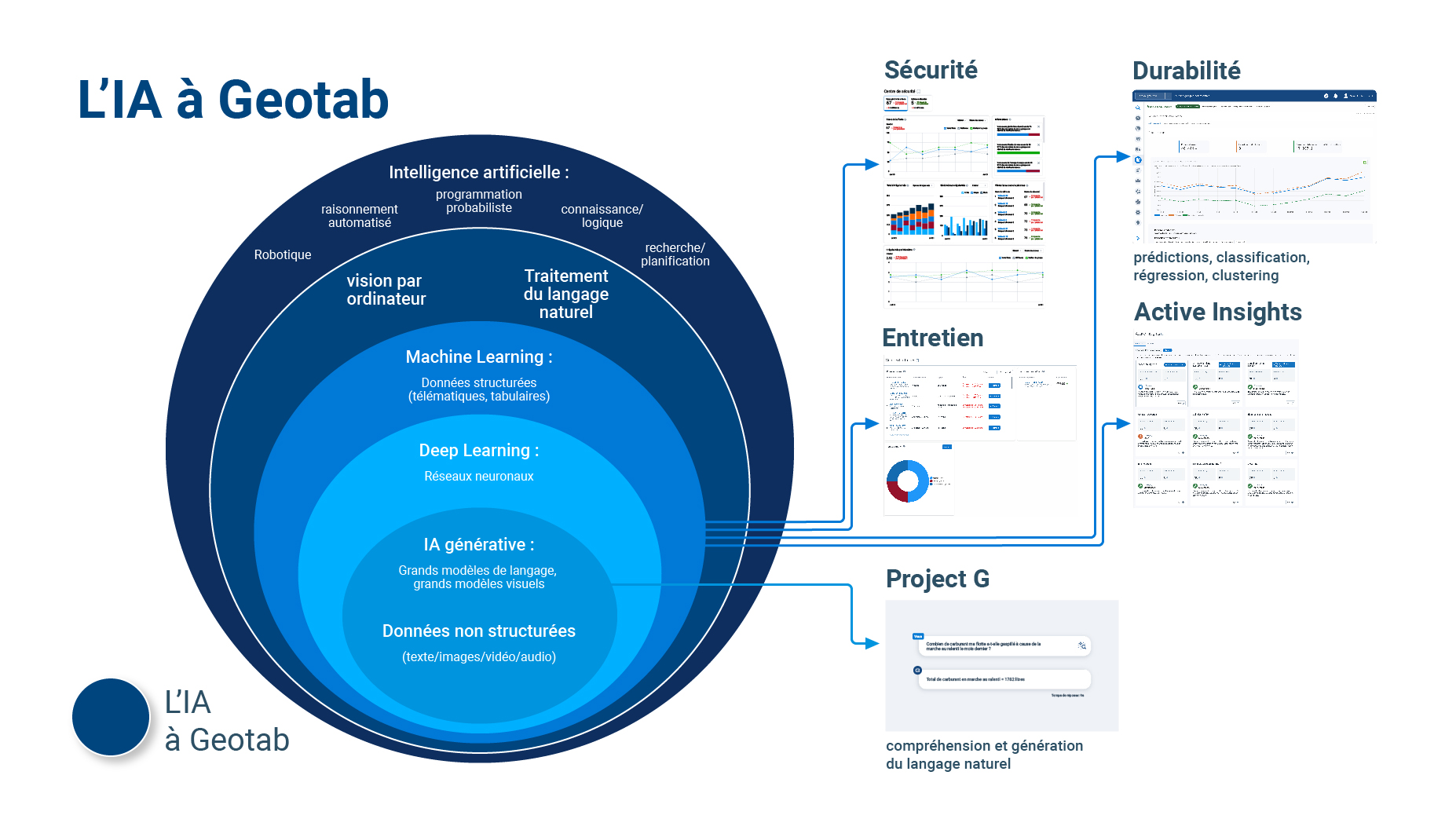 ia breakdown geotab